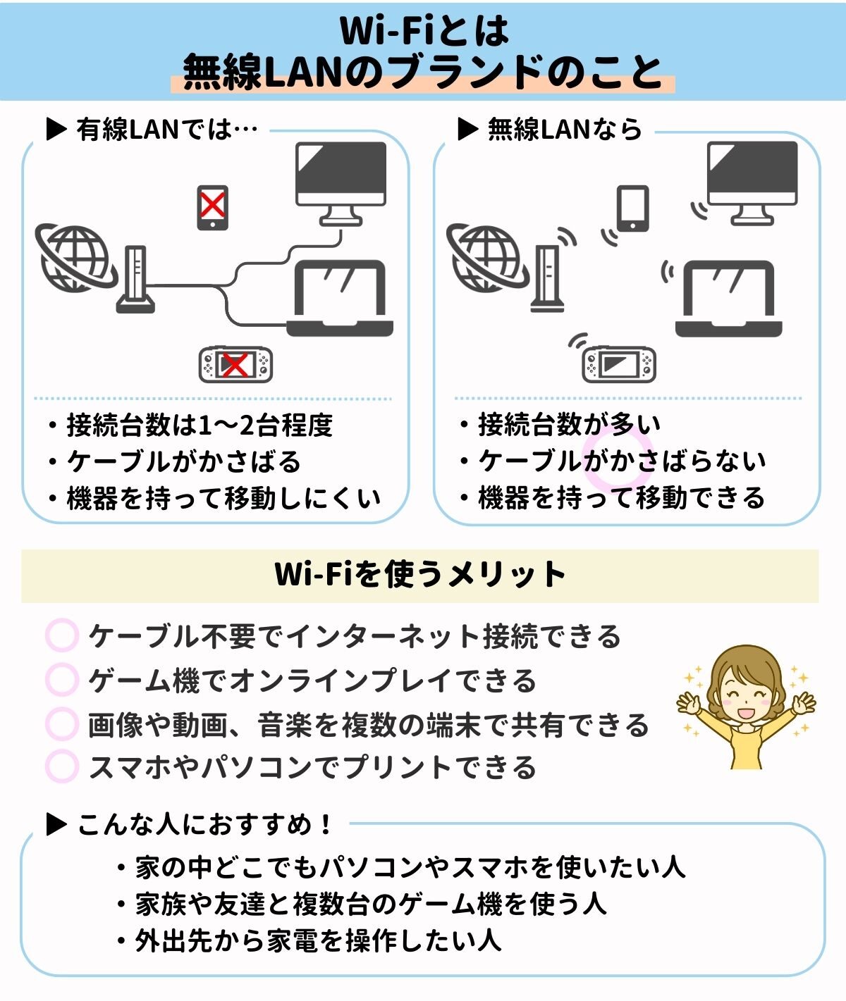 Wifiの読み間違いは？